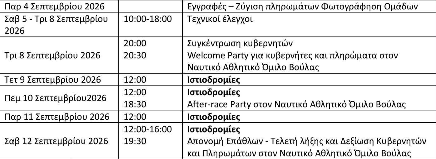 Συμμετοχή ΑΔΡΑ στο Πανελλήνιο Πρωτάθλημα ORCi 2026
